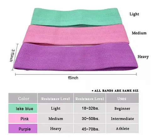 Bandas de resistencia
